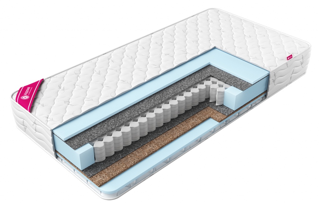 Матрасы вива. Матрас Элит Медиум корона. Матрасы корона Туймазы матрас Элит Медиум. Матрас корона Элит Verona. Матрас корона Элит Relax 160x200 ортопедический пружинный.